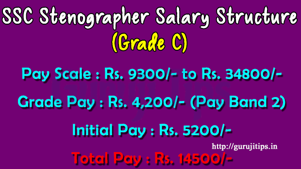 SSC Stenographer Salary Grade C